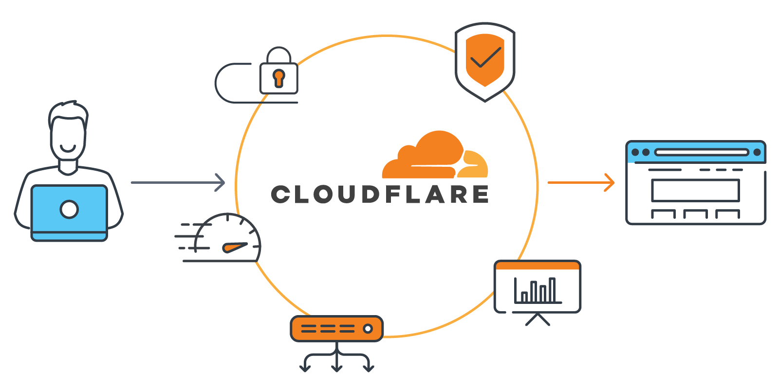 Building on Cloudflare - Developers events